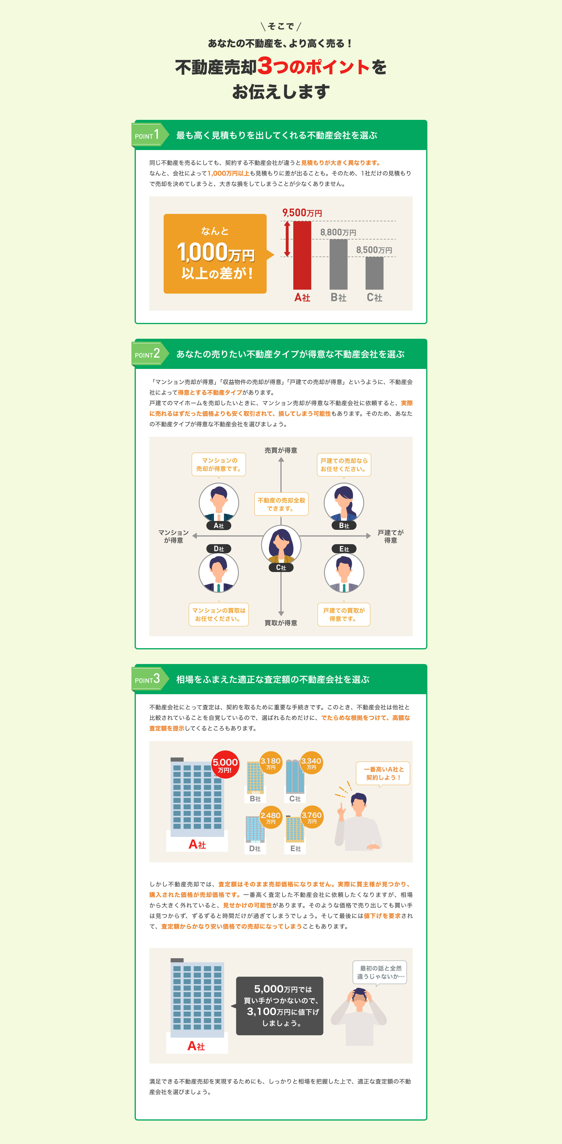 そこであなたの不動産を、より高く売る！不動産の3つのポイントをお伝えします